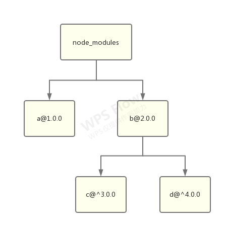 npm-history-semver.png