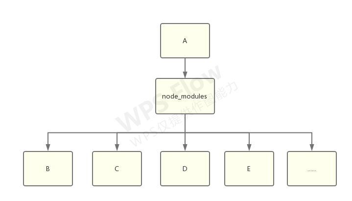 npm-history-yarn.png