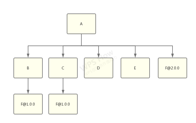 npm-history-4.png