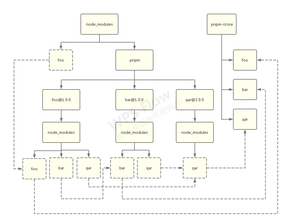 npm-history-pnpm4.png