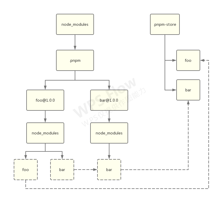 npm-history-pnpm2.png