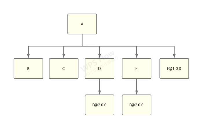 npm-history-3.png