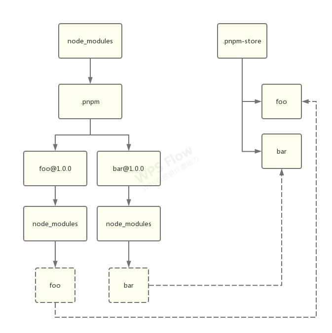 npm-history-pnpm1.png