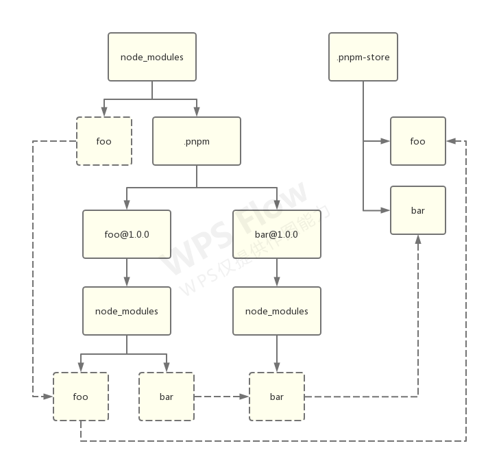 npm-history-pnpm3.png