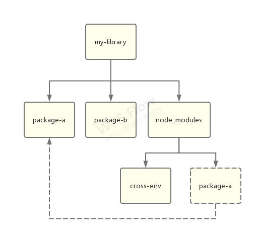 npm-history-workspace.png