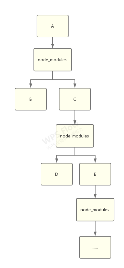 npm-history-0.png