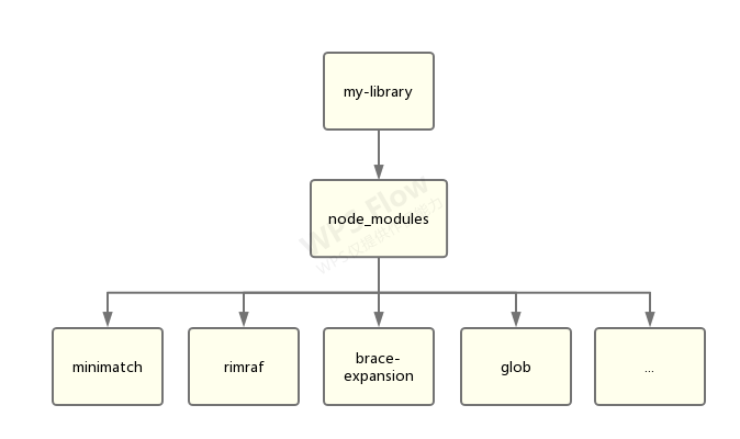 npm-history-ghost-deps.png